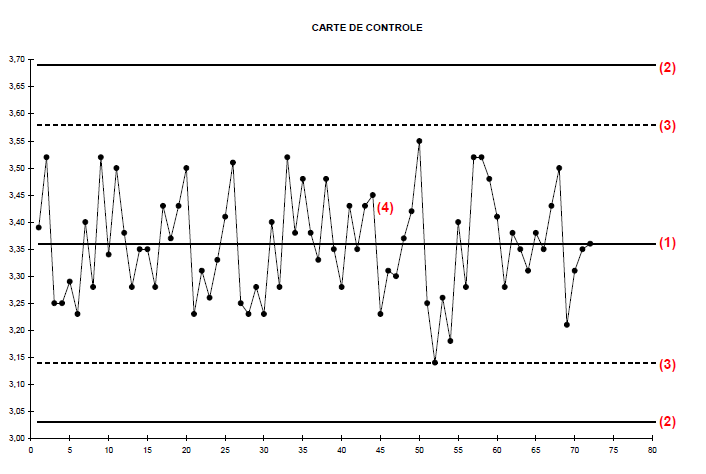 Quest Ce Quune Carte De Contrôle Titrivin